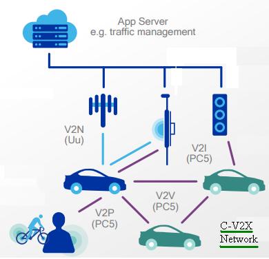 Europes first live demonstration of C-V2X direct communication interoperability between automakers