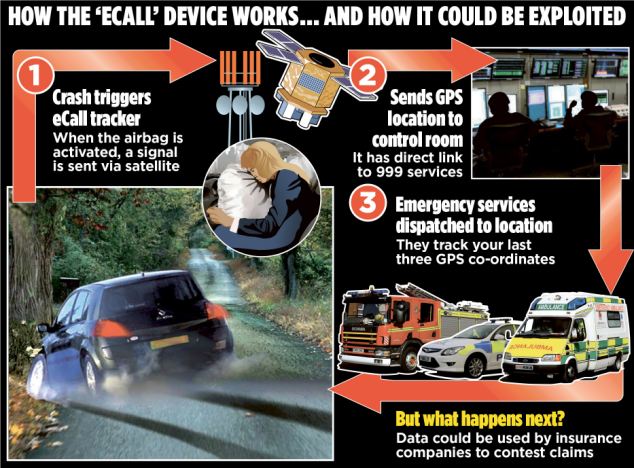 EU to bug every car in UK with tracker chips