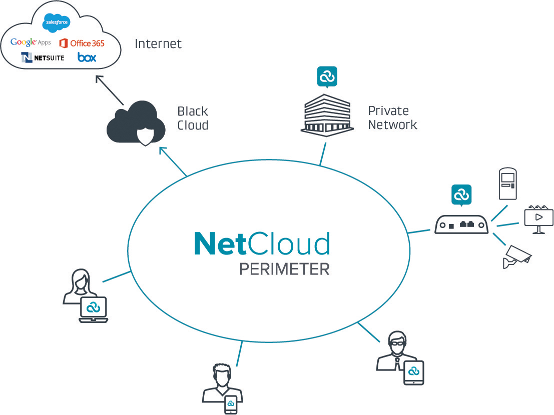 Cradlepoint's NetCloud Perimeter Provides New Paradigm for M2M, IoT, Mobile Device Connectivity an