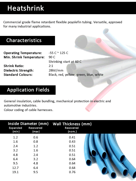 thumbnail image 2 of Cable-Core Heat Shrink Tubing - Blue, 3.2mm Diameter, 5m Length, 2:1 Shrink Ratio, 125°C Rated 2 of 9